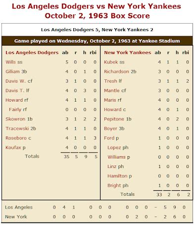 Oct 13, 1960, Attendance 36683, Time of Game 236. . Game 1 world series box score